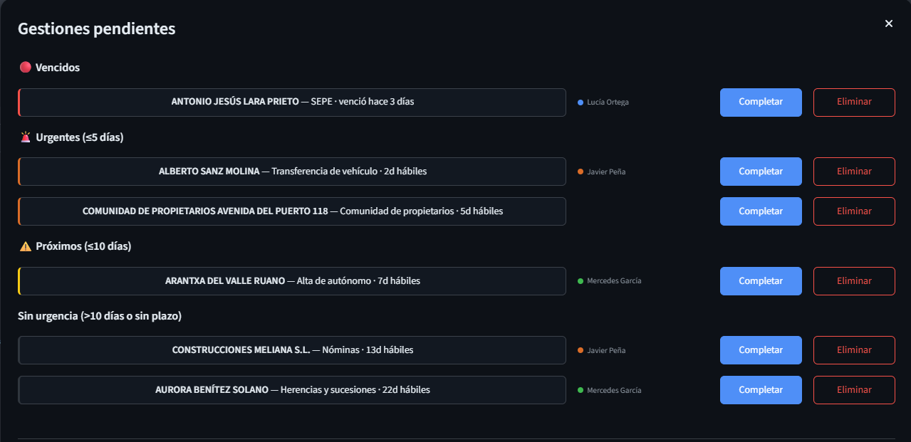 Panel de avisos de gestiones pendientes